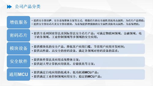 張昊與安可芯 專注信息安全，強(qiáng)化產(chǎn)品應(yīng)用服務(wù)客戶