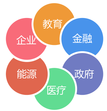 萬雍科技榮獲2019年上海市服務業發展引導資金，彰顯信息咨詢服務創新實力